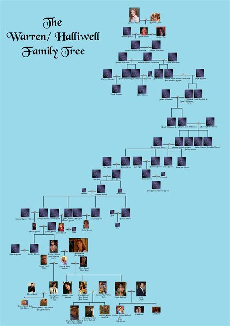 The Witch Family Tree Database: A Resource for Covens and Solitary Practitioners